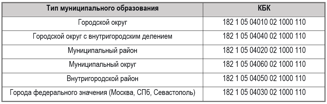 КБК 2026: актуальные коды для уплаты налогов — справочник для 1С